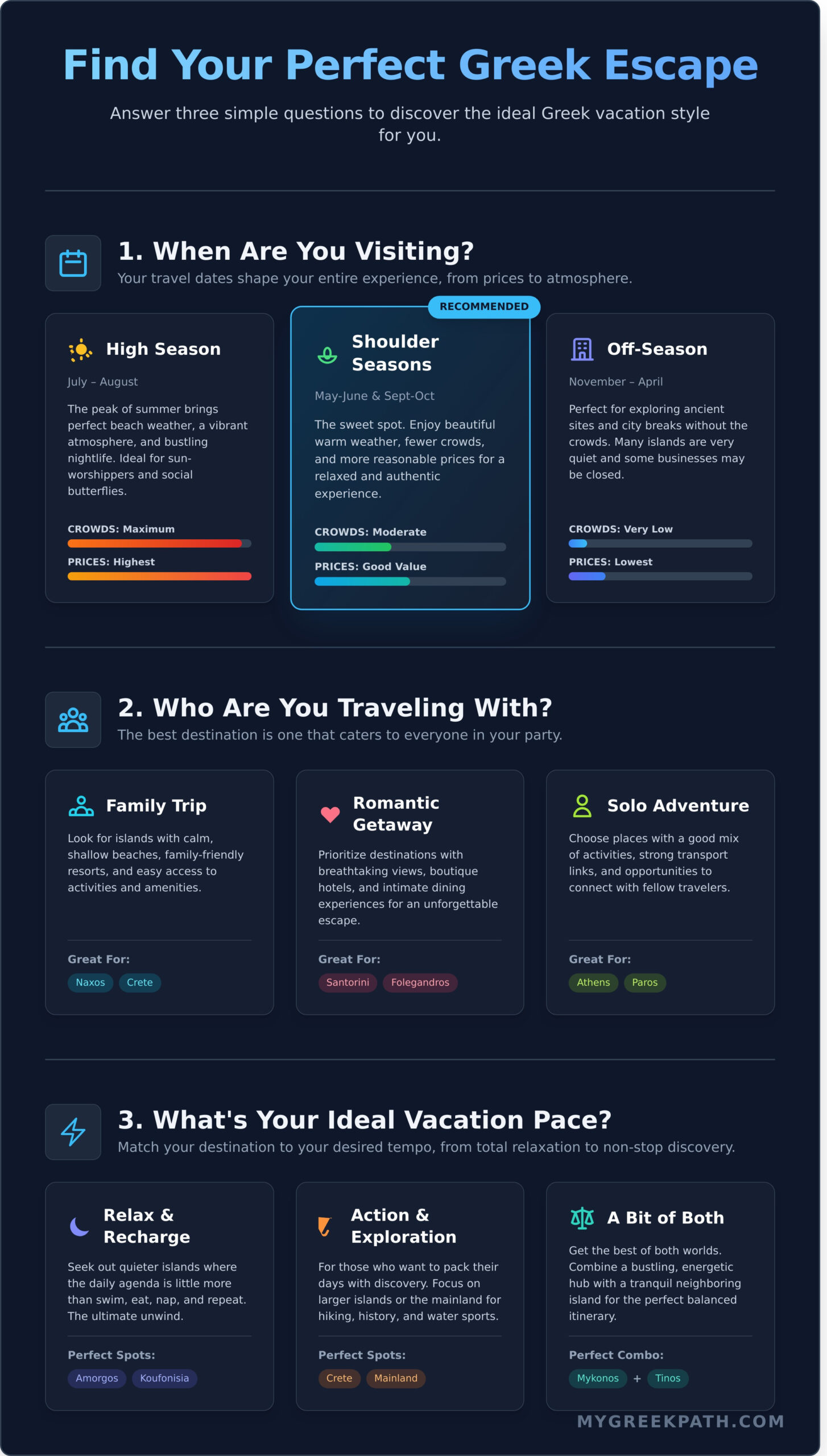 The 12 Best Greece Vacation Spots (A Local’s Guide for Every Traveler) - Infographic